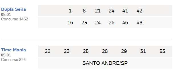 RESULTADOS MEGA-SENA 2230 | QUINA 5186 | DIA DE SORTE 259 | TIMEMANIA 2045 E MAIS - 01/02