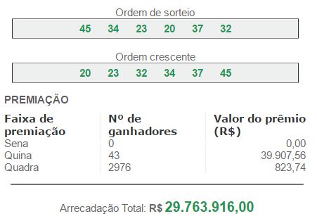 Resultado da Quina: aposta de Gavião Peixoto acerta quadra e ganha R$ 10,2  mil, São Carlos e Araraquara