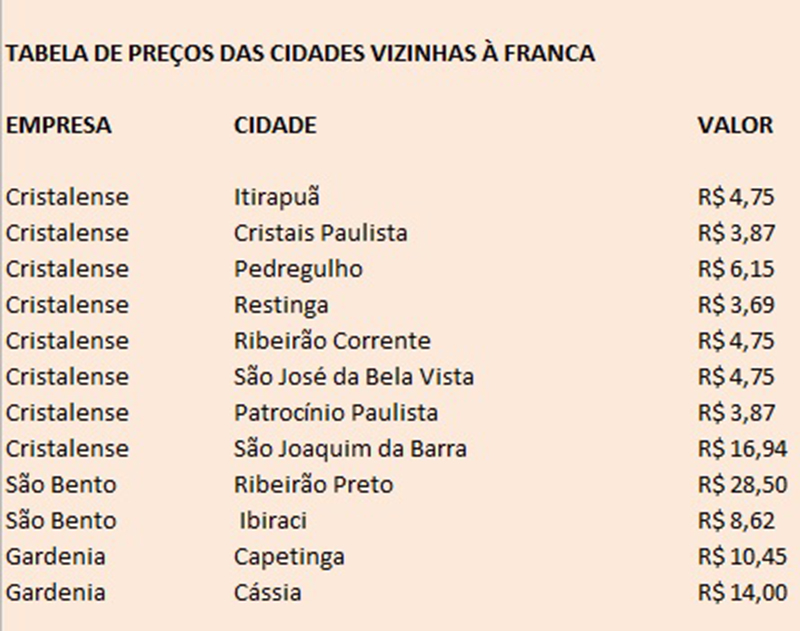 Arte: Jornal da Franca