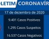 Sem óbitos, Franca registra 14 novos casos de coronavírus nesta quinta, 17 - Jornal da Franca