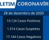 Franca ultrapassa 10 mil casos positivos de covid-19 nesta segunda, 28 - Jornal da Franca