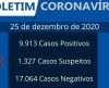 Em semana sem óbitos, Franca registra nesta sexta, 25, 46 novos casos de covid - Jornal da Franca