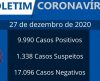 Neste domingo, 27, Franca registra 27 novos casos de covid-19 e nenhum óbito - Jornal da Franca