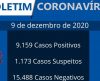 Sem óbitos nesta quarta, 09, Franca registra 20 novos casos de coronavírus - Jornal da Franca