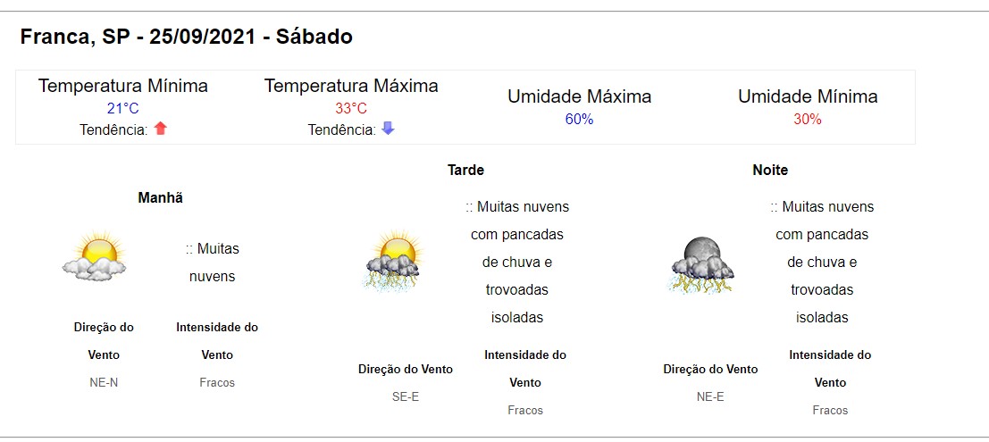 Jornal Da Franca Alerta Amarelo Para Chuva Intensa Em Franca Neste Sabado Veja As Regioes Afetadas Jornal Da Franca