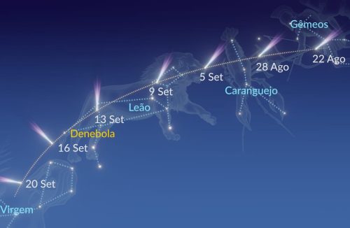 Cometa recém-descoberto por astrônomo deve ficar visível a olho nu neste mês - Jornal da Franca