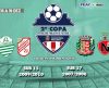 Francana disputa neste fim de semana 2° Copa Patrocínio Paulista de Futebol de Base - Jornal da Franca